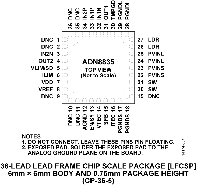 ADN8835 Pin Configuration
