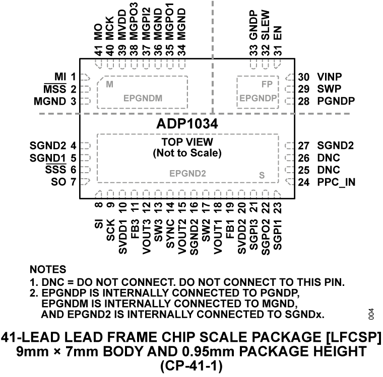 ADP1034 Pin Configuration