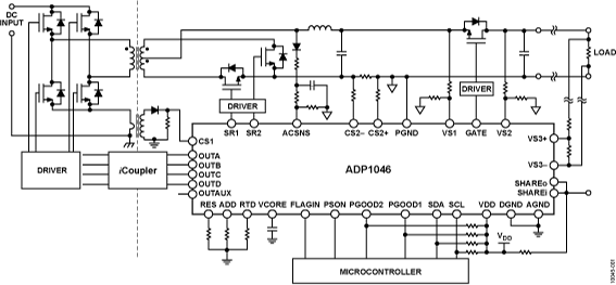 ADP1046 Functional Block Diagram