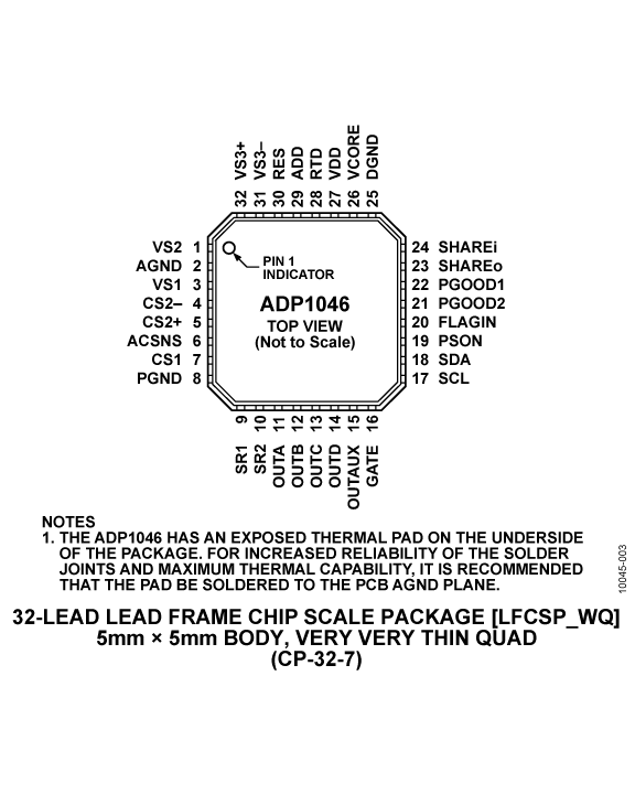 ADP1046 Pin Configuration