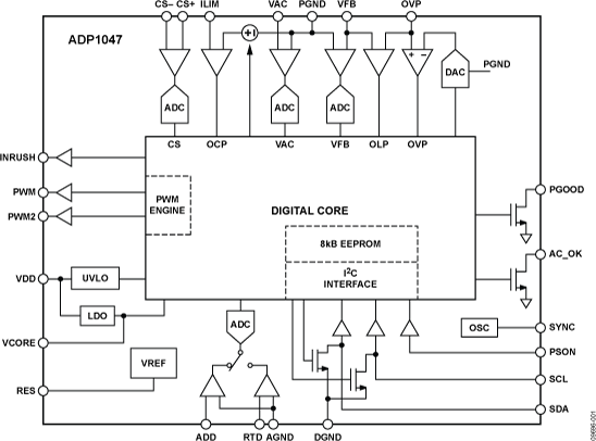 ADP1047 Functional Block Diagram