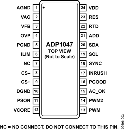 ADP1047 Pin Configuration