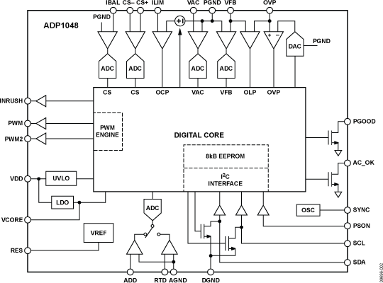 ADP1048 Functional Block Diagram