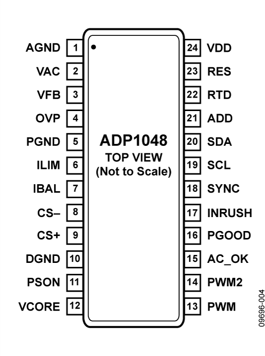 ADP1048 Pin Configuration