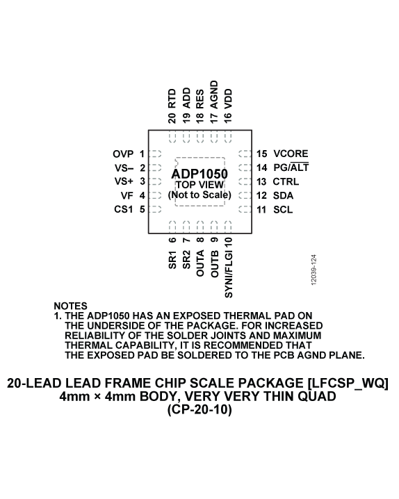 ADP1050 Pin Configuration