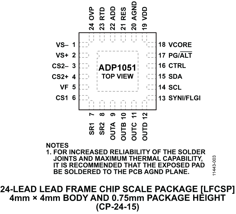 ADP1051 Pin Configuration