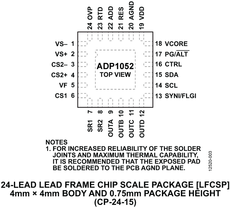 ADP1052  Pin Configuration