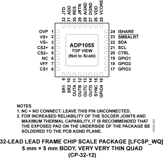 ADP1055 Pin Configuration