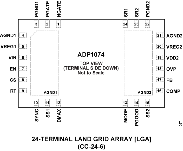 ADP1074 Pin Configuration