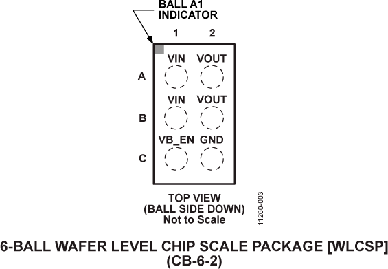 ADP1196 Pin Configuration