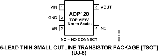 ADP120 Pin Configuration