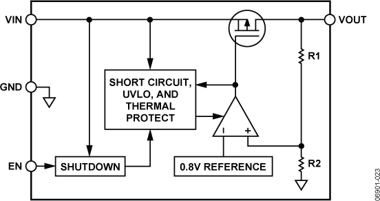 ADP121 Functional Block Diagram