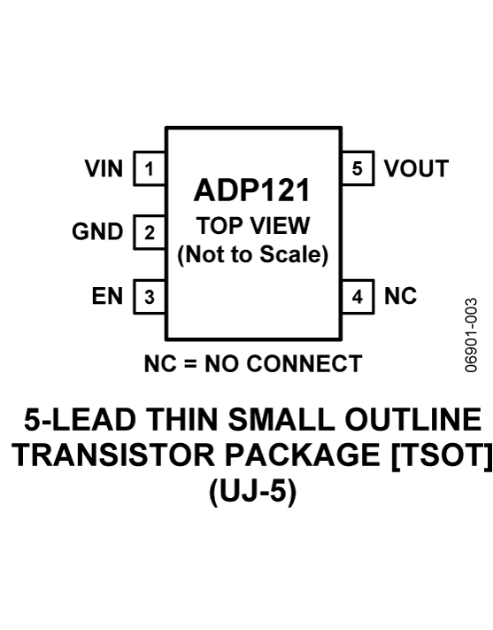 ADP121 Pin Configuration