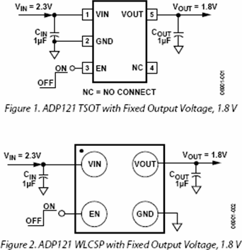 ADP121 Functional Block Diagram