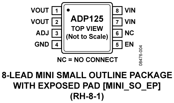 ADP125 Pin Configuration