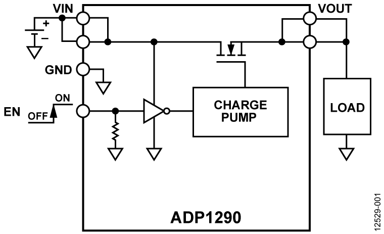 ADP1290 Functional Block Diagram