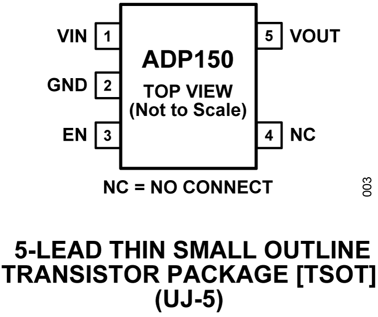 ADP150 Pin Configuration