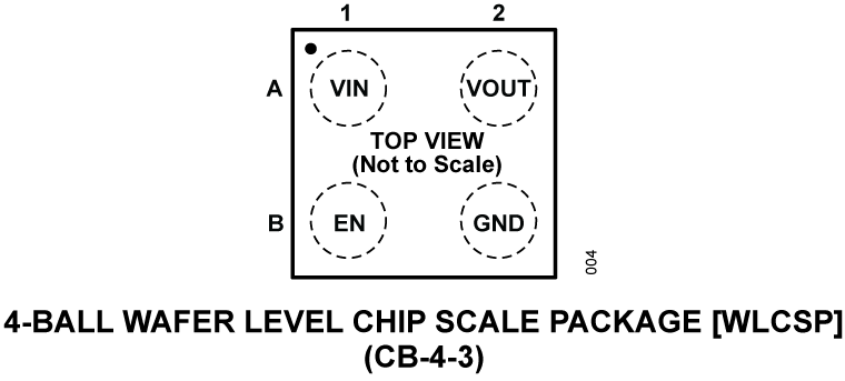 ADP151 Pin Configuration
