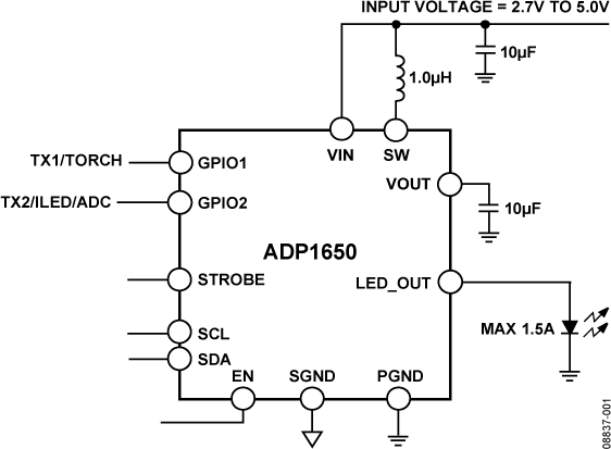 ADP1650 Functional Block Diagram