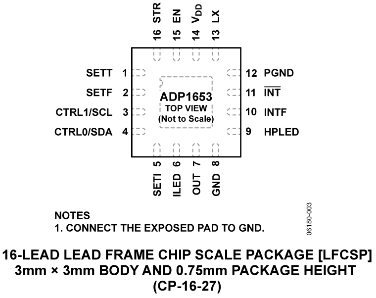 ADP1653 Pin Configuration