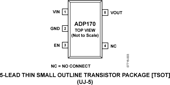 ADP170 Pin Configuration