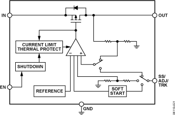 ADP1715/ADP1716 Typical Application Diagram
