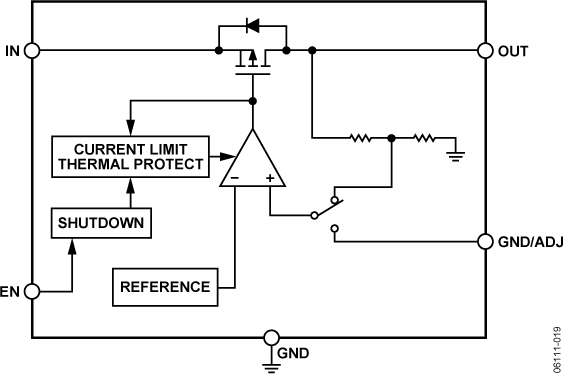 ADP1720 Typical Application Diagram