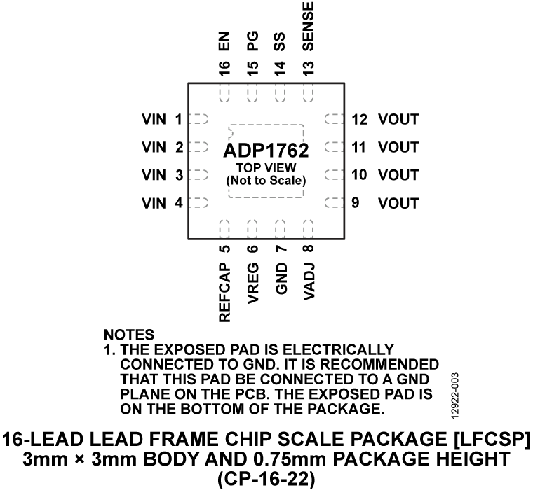 ADP1762 Pin Configuration