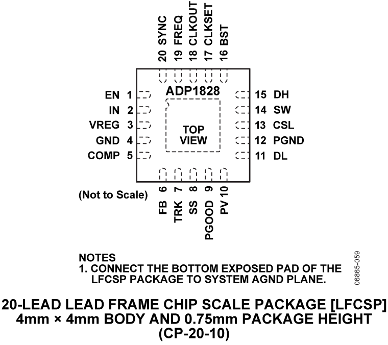 ADP1828 Pin Configuration