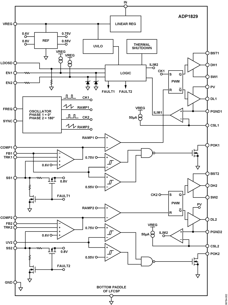 ADP1829 Functional Block Diagram
