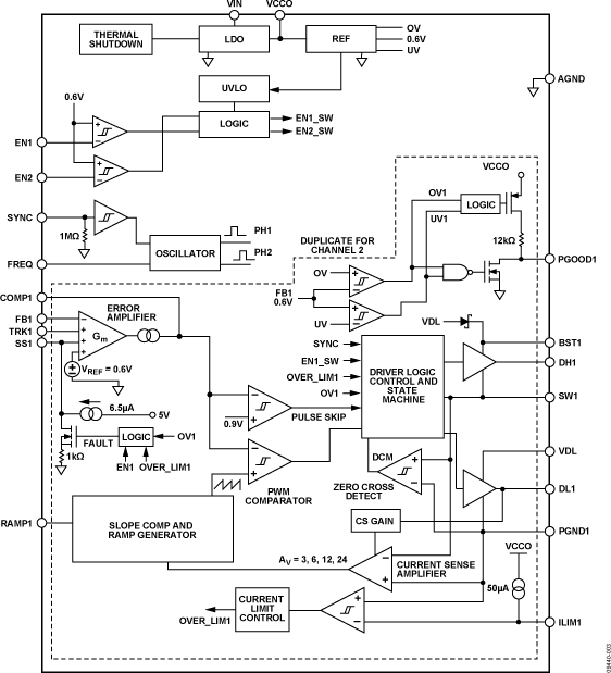 ADP1850 Functional Block Diagram