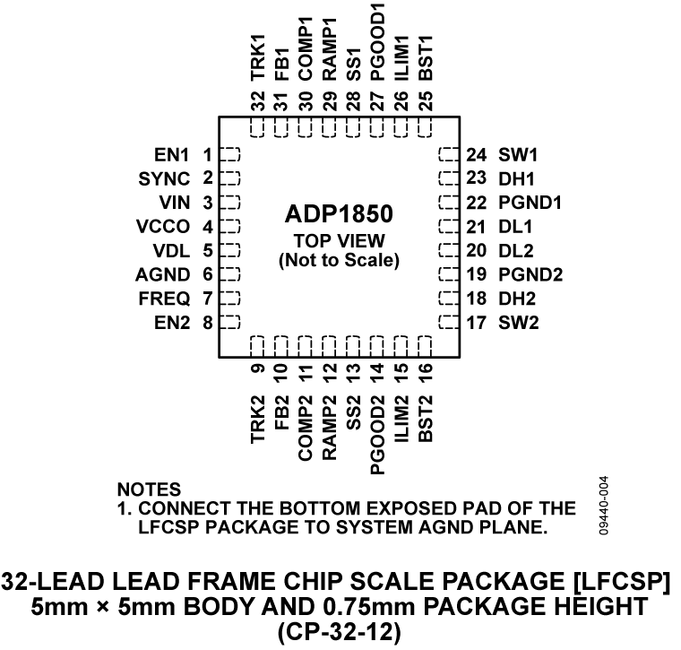 ADP1850 Pin Configuration