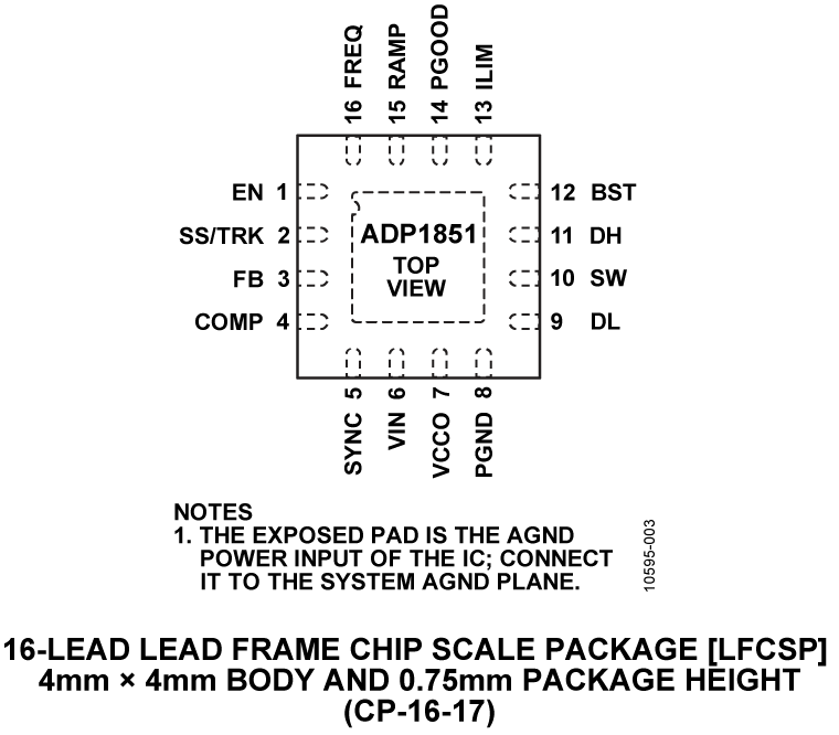 ADP1851 Pin Configuration