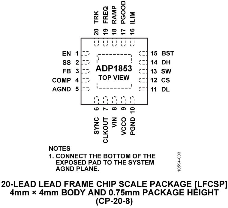 ADP1853 Pin Configuration