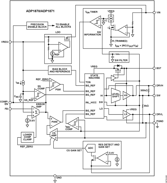 ADP1870 Functional Block Diagram