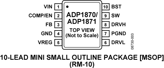 ADP1870 Pin Configuration