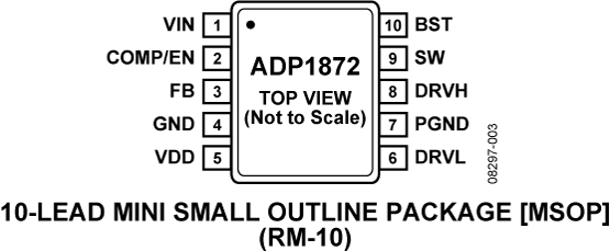 ADP1873 Pin Configuration