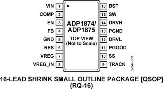 ADP1875 Pin Configuration