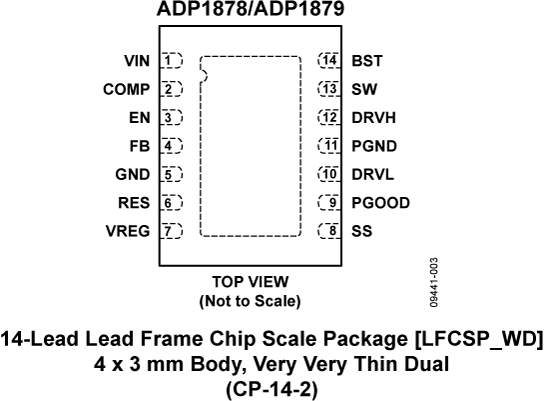 ADP1878/1879 Pin Configuration