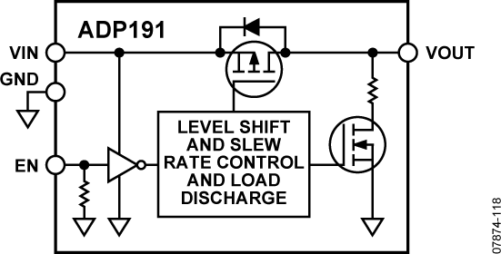 ADP191 Functional Block Diagram