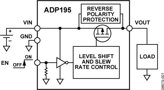 ADP195 Functional Block Diagram