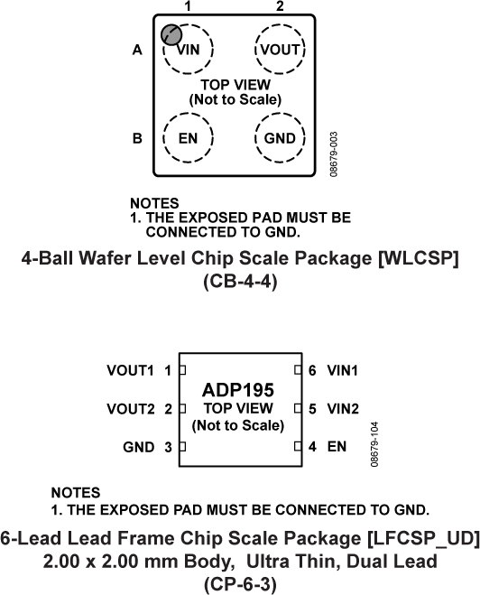 ADP195 Pin Configuration