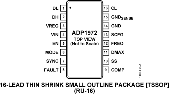 ADP1972 Pin Configuration