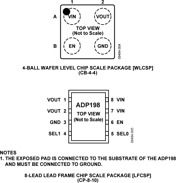 ADP198 Pin Configuration