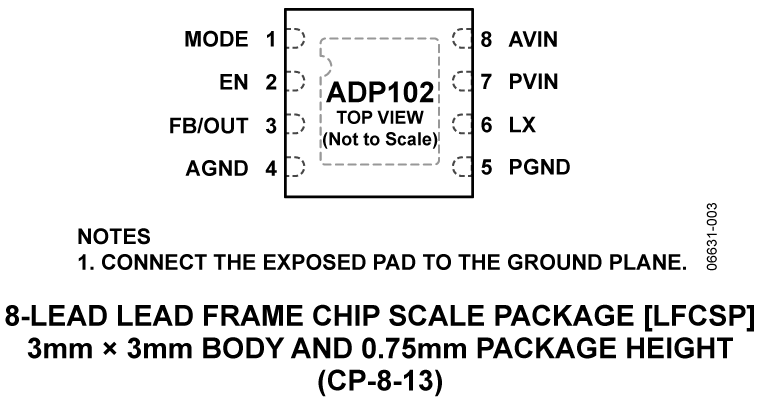 ADP2102 Pin Configuration