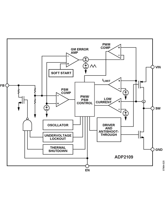 ADP2109 Functional Block Diagram