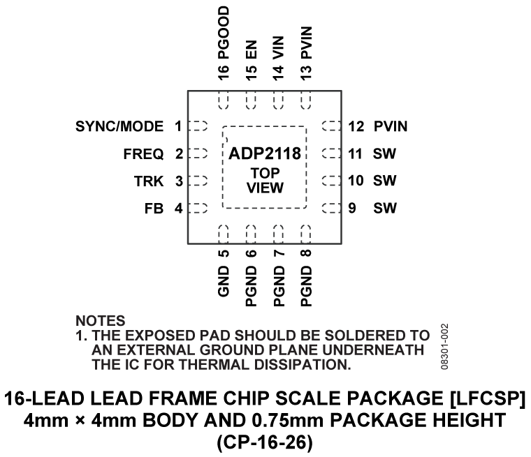 ADP2118 Pin Configuration