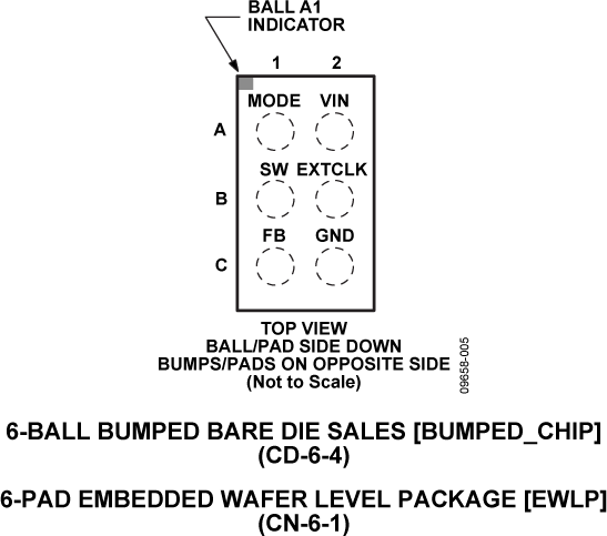 ADP2127 Pin Configuration