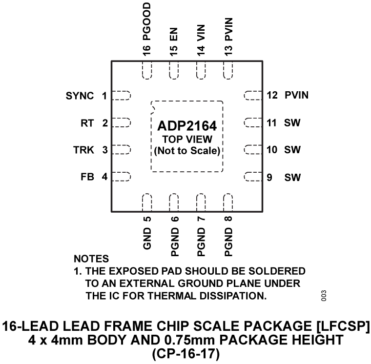 ADP2164 Pin Configuration
