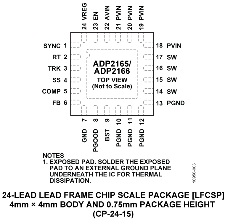 ADP2165/ADP2166 Pin Configuration